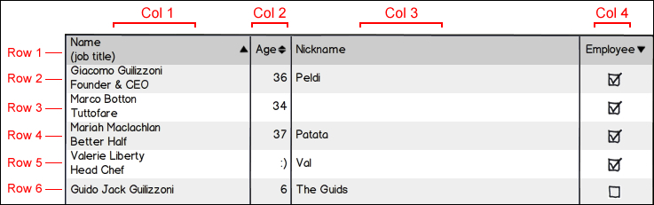 Deciphering the data