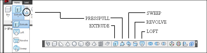 Creating solids or surfaces