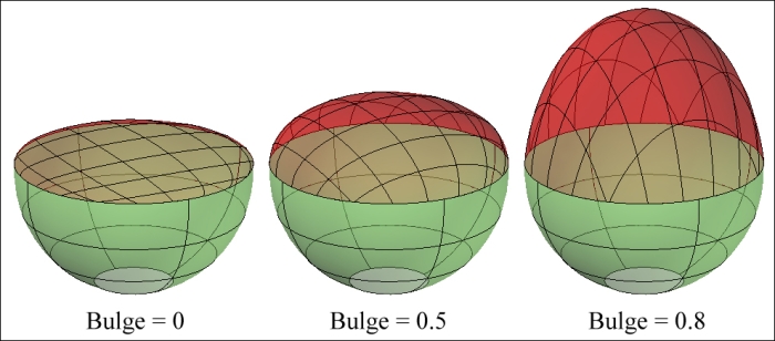 Continuity and bulge