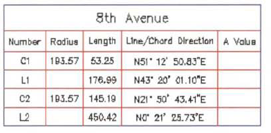 Label Alignments and Create a Table