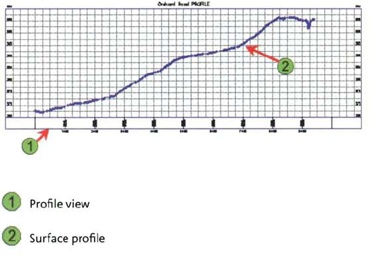 Creating Surface Profiles and Profile Views