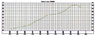 Create a Surface Profile and a Profile View