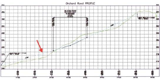 About Layout Profiles