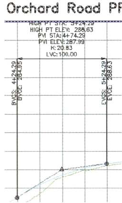 Create a Layout Profile