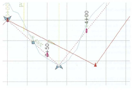 Example of Using Grips to Move PVIs