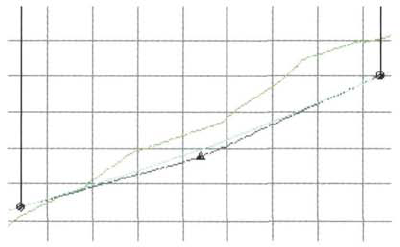 Edit Profile Geometry