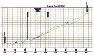 Edit Profile Geometry