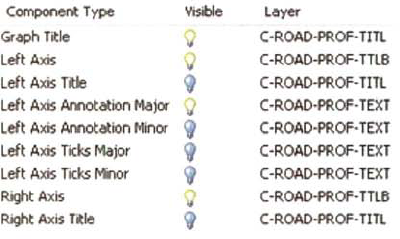 Profile View Labels