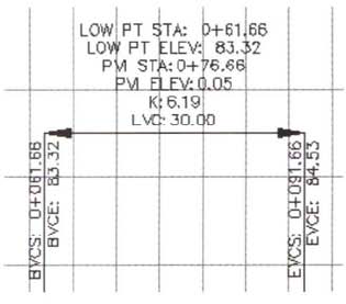 Label Profiles and Profile Views