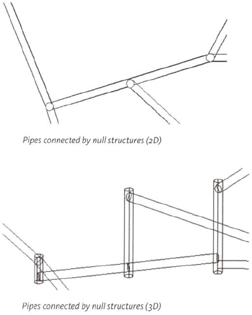 Null Structures