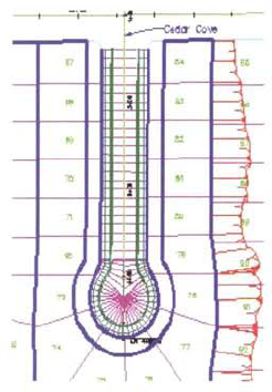 Create a Pipe Network