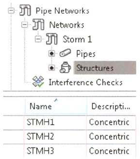 Create a Pipe Network