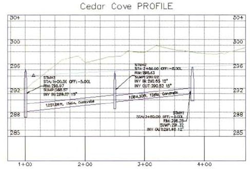 Drawing and Editing Pipe Networks