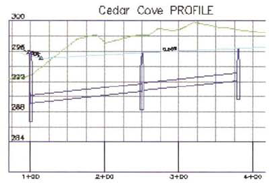 Draw Pipes in Profile View