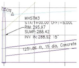 Pipe Labels