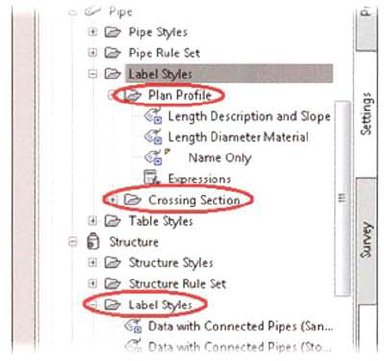 Labeling Pipes