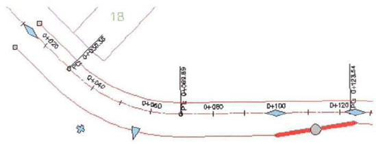 About Offset Alignments