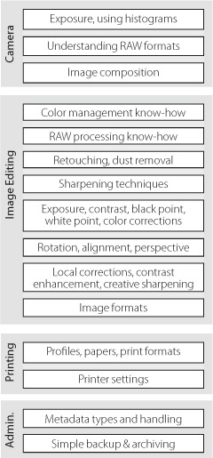 Important know-how, i.e., the “How”