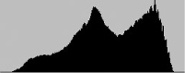 Histogram of a well-exposed shot