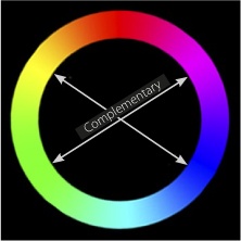 The color wheel showing two examples of complementary colors