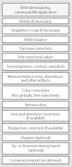 Steps involved in optimizing and converting RAW image files