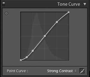 The Lightroom point curve can be freely edited.