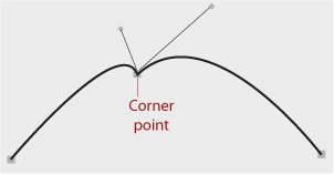 Corner point of a path