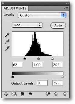 The histogram after applying Auto Color Correction