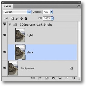 Layers panel after applying 100percent_dark_bright