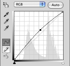 This curve will brighten midtones slightly.