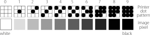 Different tonal values simulated using a pattern of single printed dots