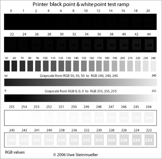 A test “ramp” used to find a printer’s black and white points