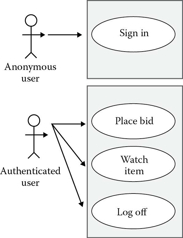 Use case diagram example