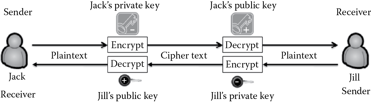 Image of Proof of origin assurance in asymmetric key cryptography