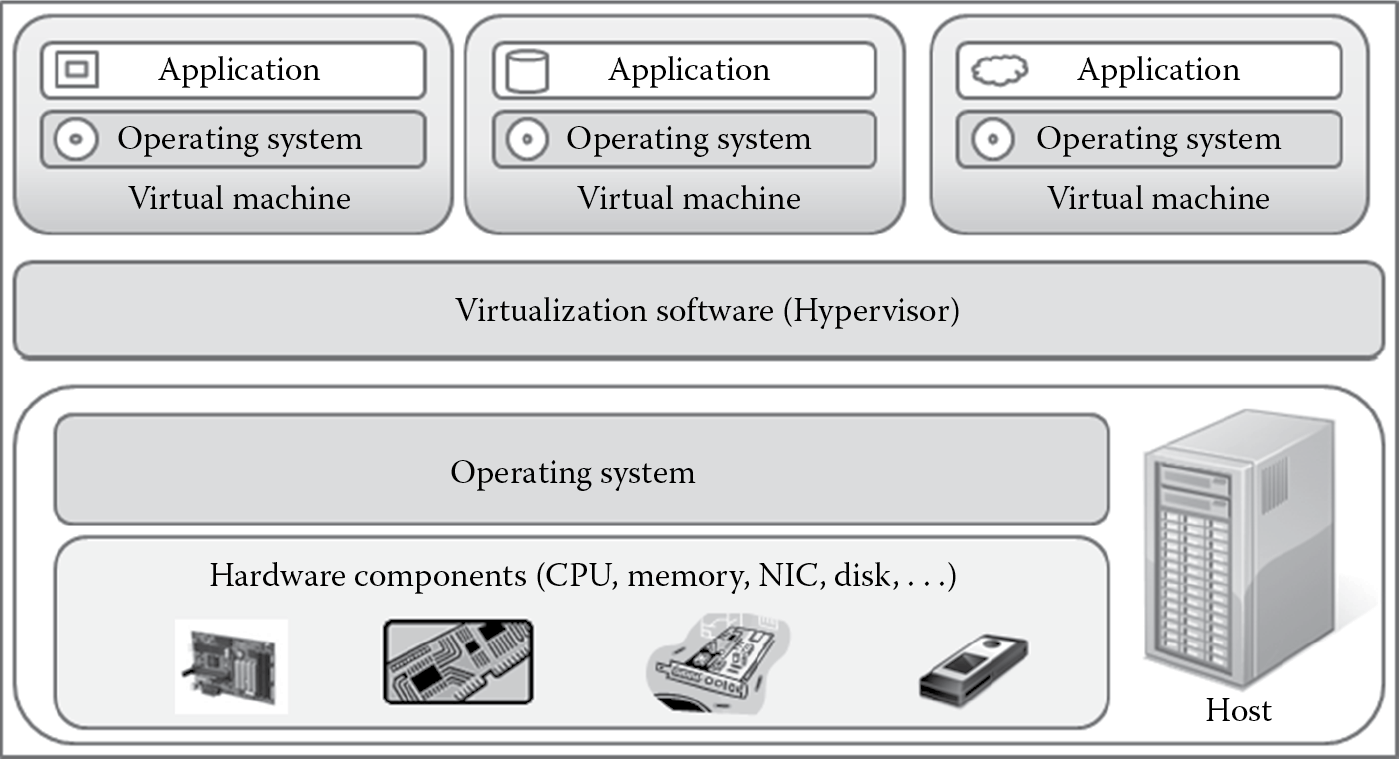 Image of Virtualization