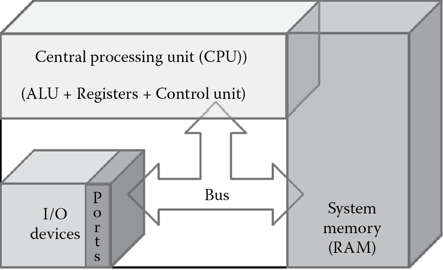 Diagram of Computer architecture