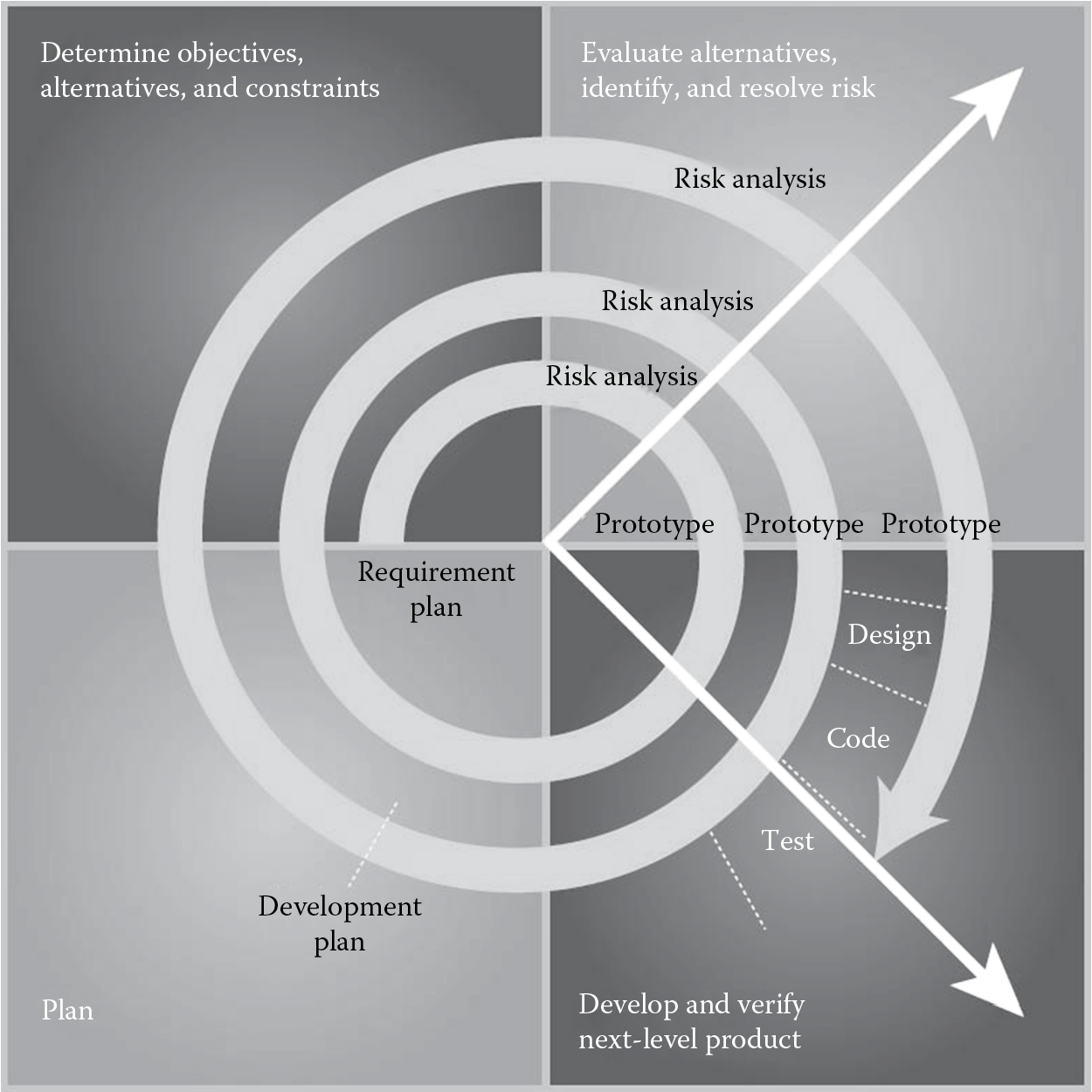 Diagram of Spiral mode