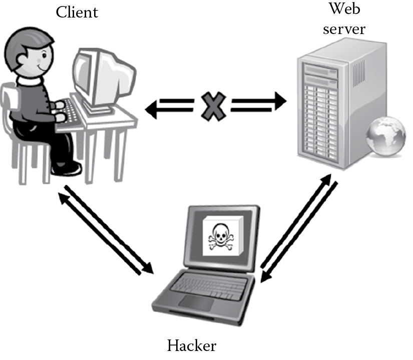 Image of Man-in-the-middle (MITM) attack