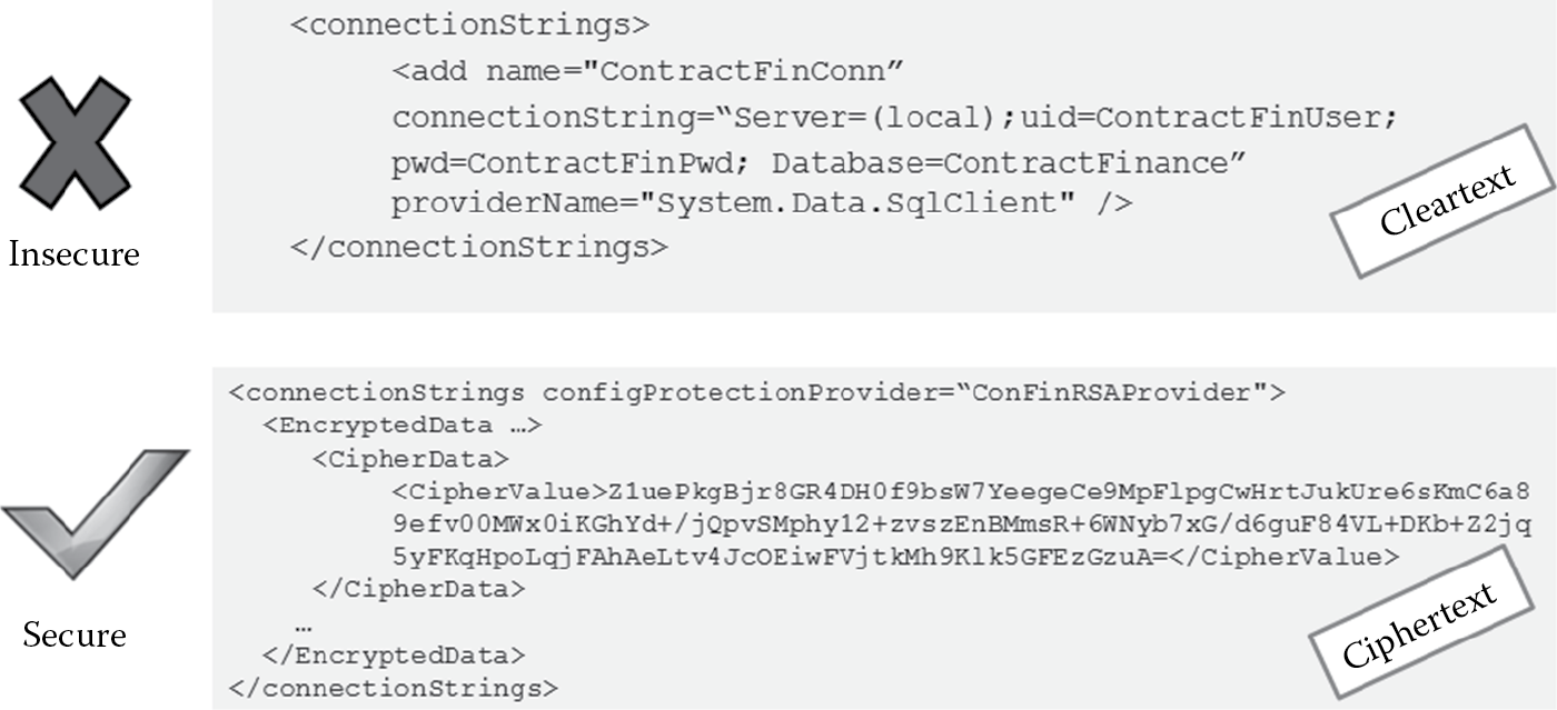 Image of Insecure and secure ways of storing connection strings in a configuration file