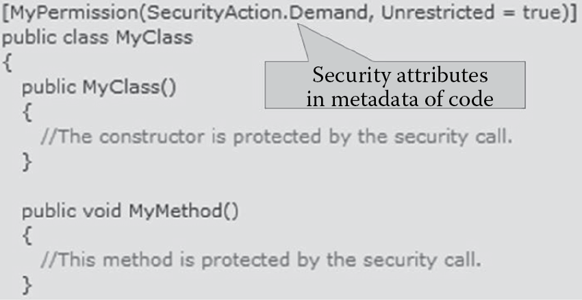 Image of Declarative code access security