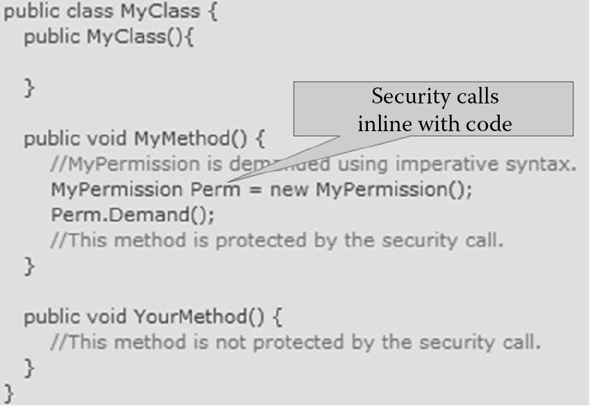 Image of Imperative code access security