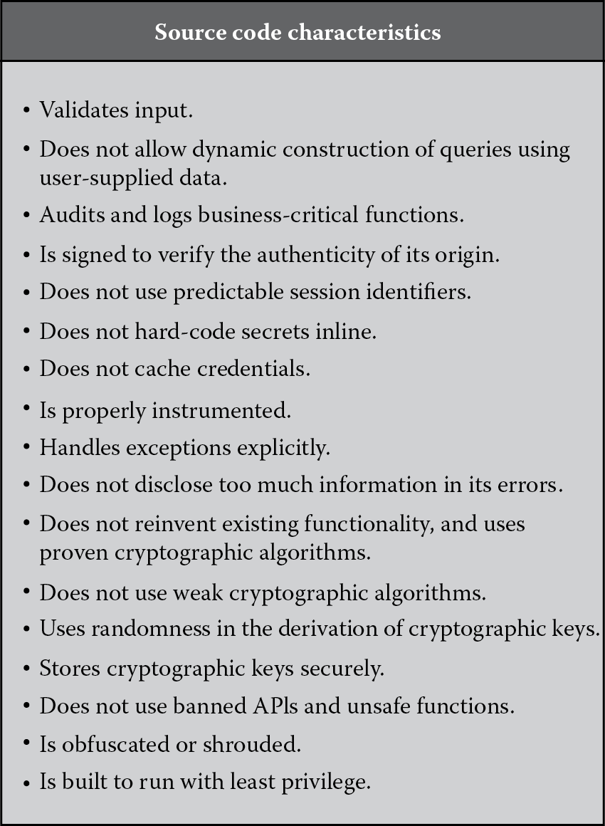 Image of Secure code characteristics