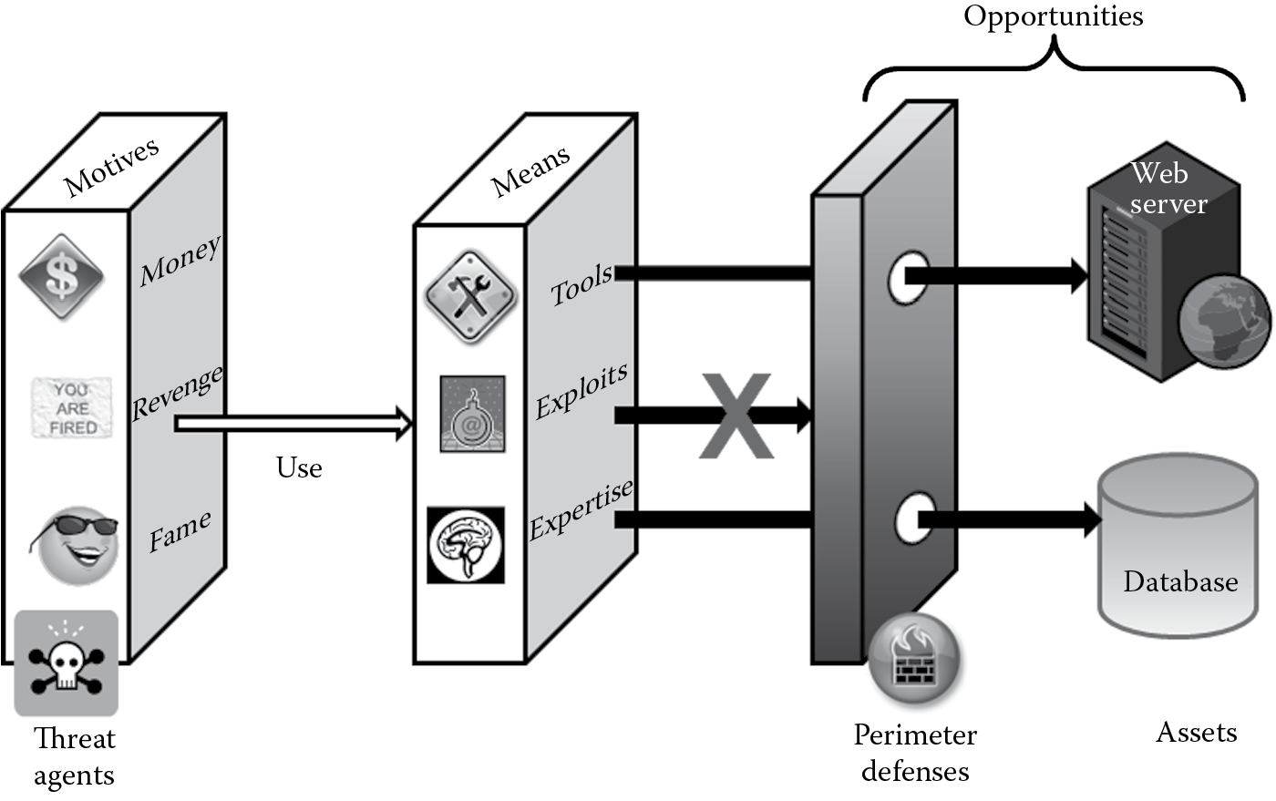 Image of Motive, opportunity, and means