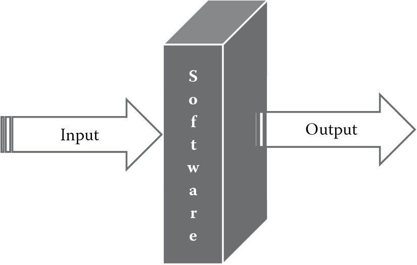 Image of Black box testing