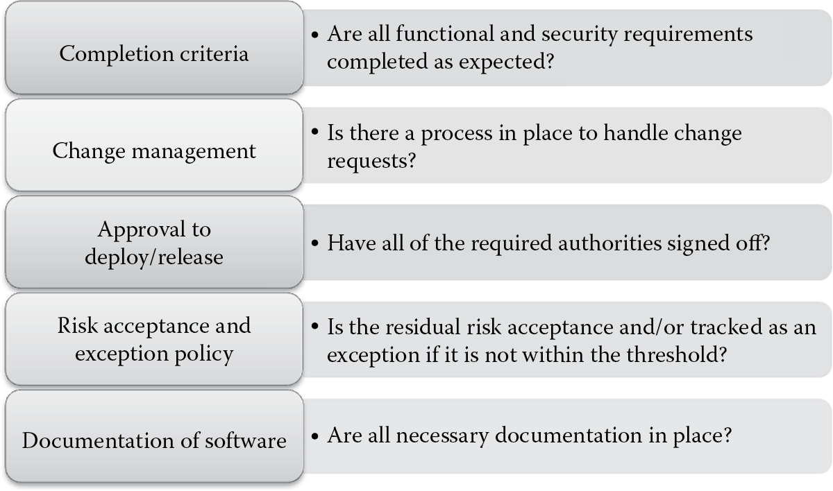 Image of Software acceptance considerations when building software