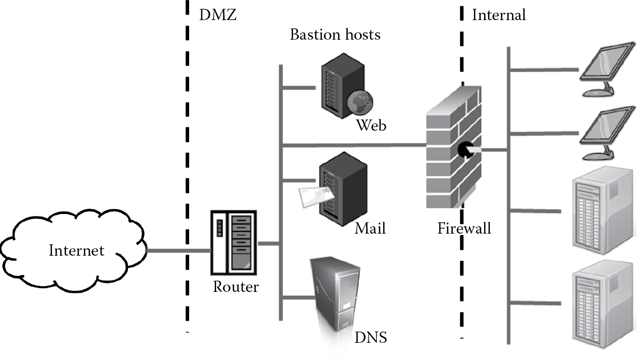 Image of Bastion hosts