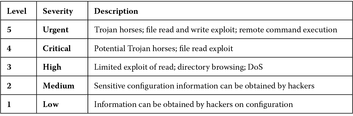 Image of PCI scan report sample