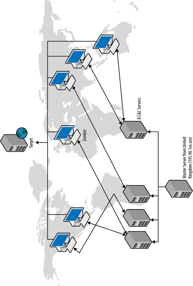 BKIS diagram of the MyDoom attack program