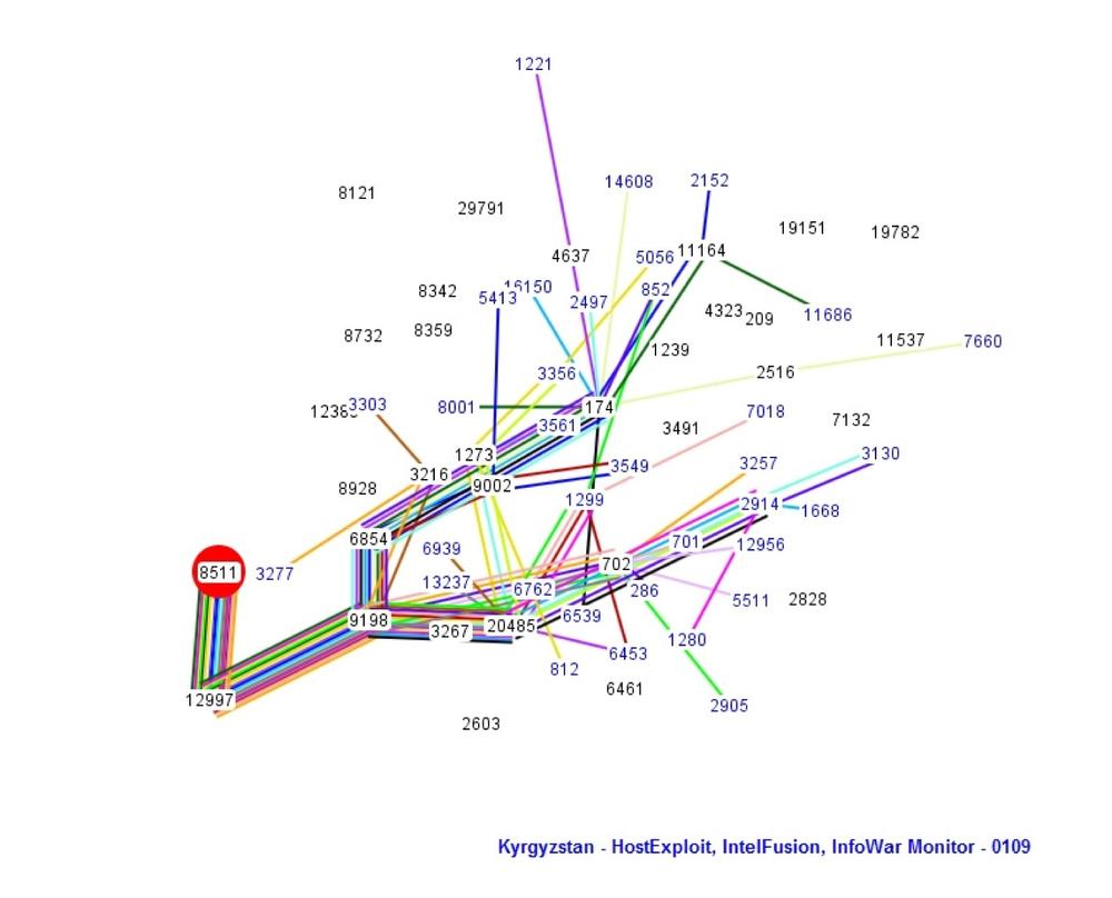 BGP routing map