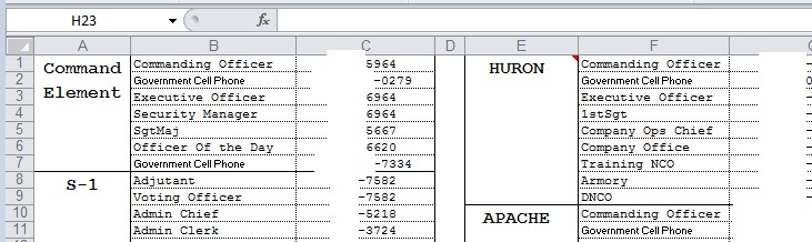 Contact information for military units found through OSINT